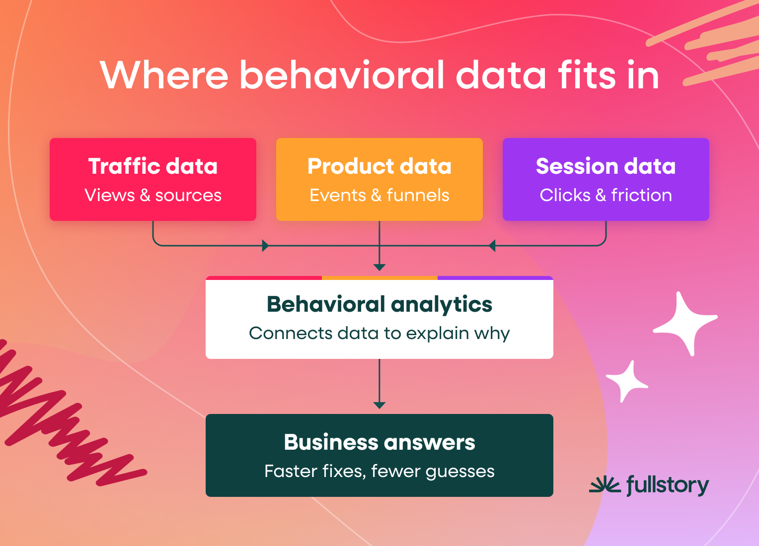 where-behavioral-data-fits-in