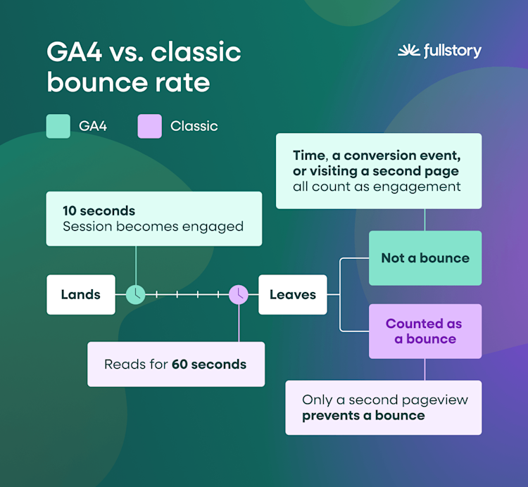 ga4-vs-classic-bounce-rate
