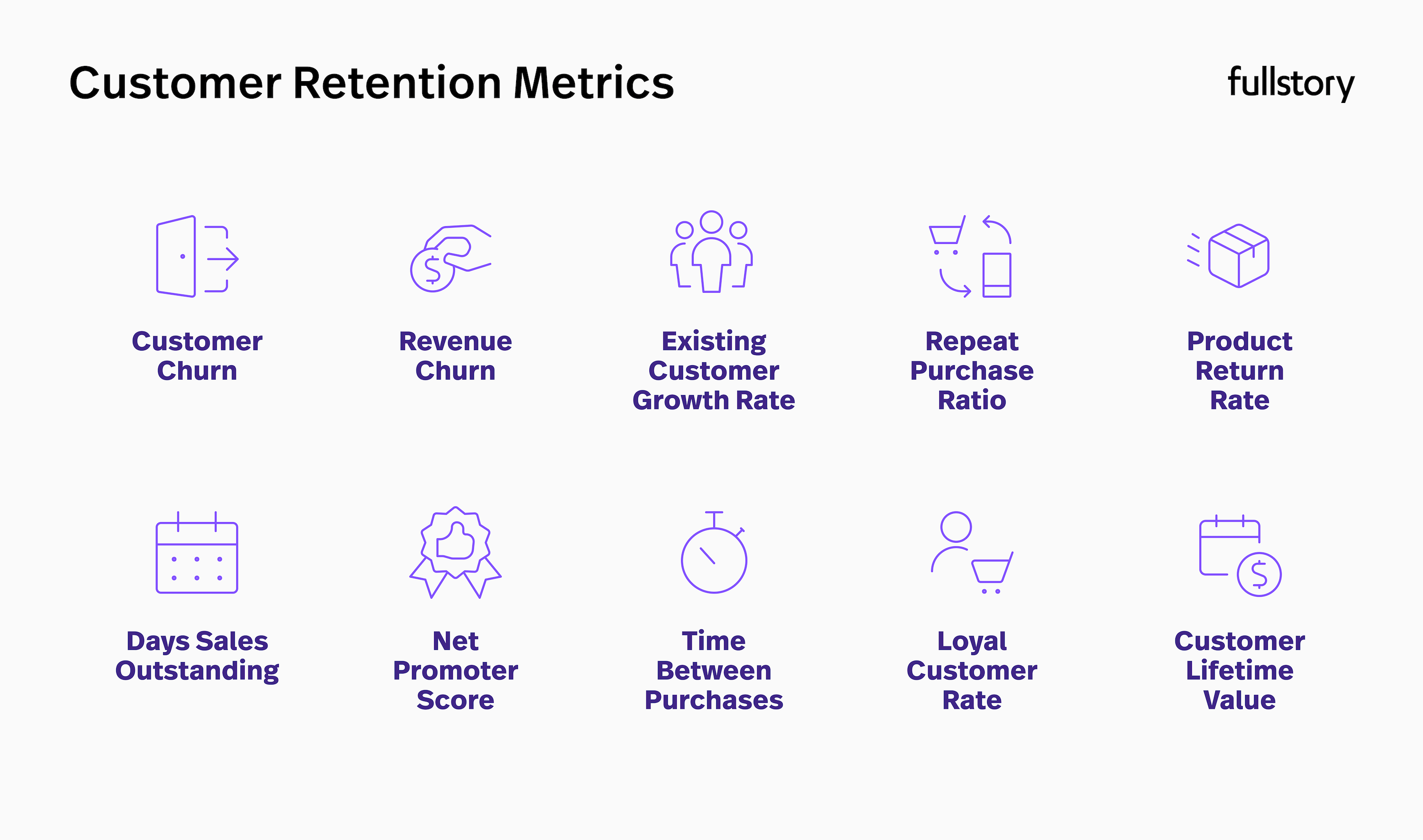 User Retention Metrics 101: Measure & Analyze Your Customers | Fullstory