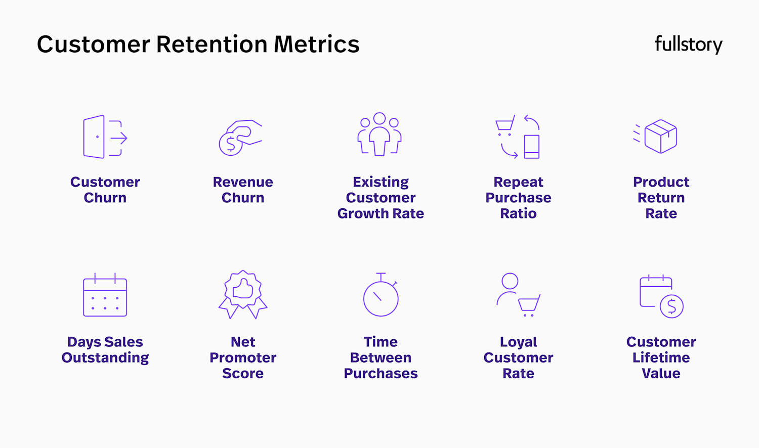 Tracking Retention User Retention Metrics 101: Measure & Analyze Your Customers | Fullstory