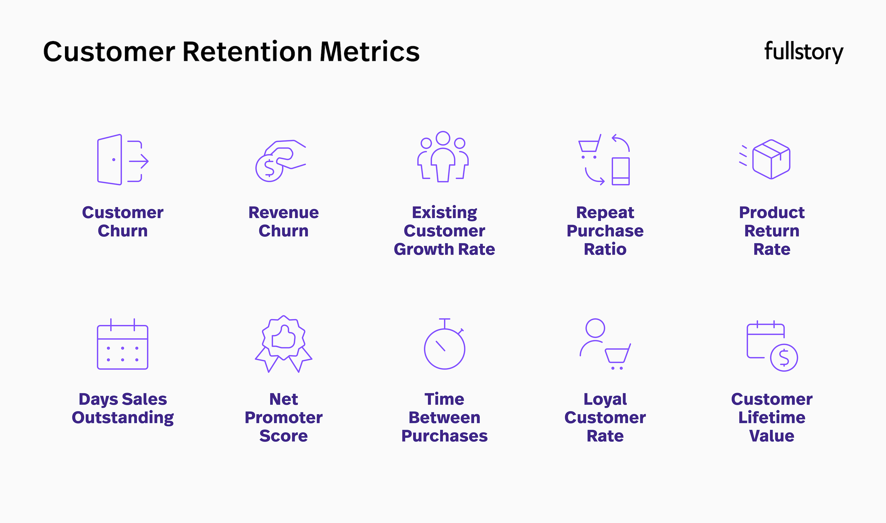 Customer retention metrics