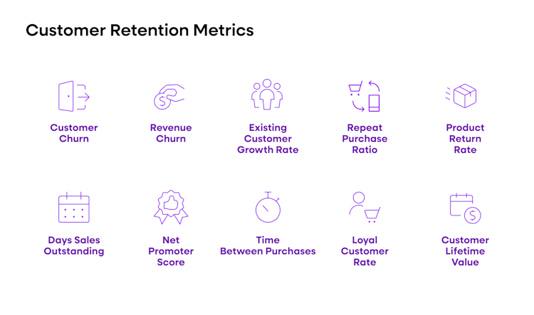 Customer retention metrics