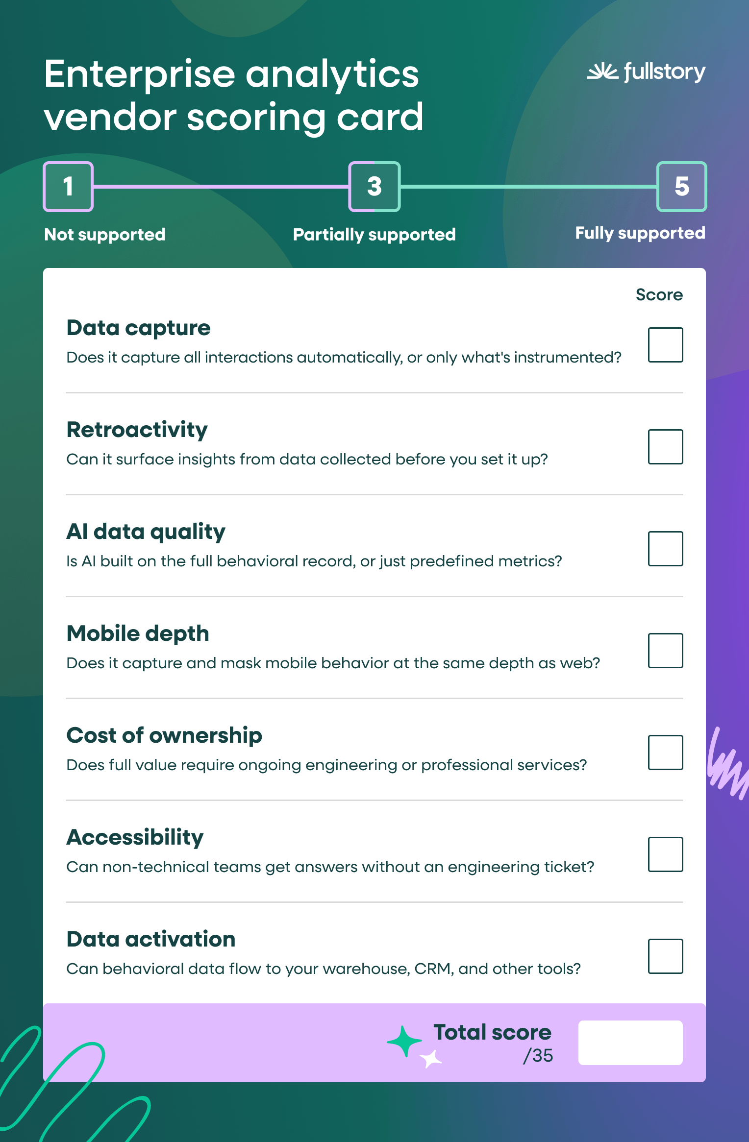 enterprise-analytics-score-card