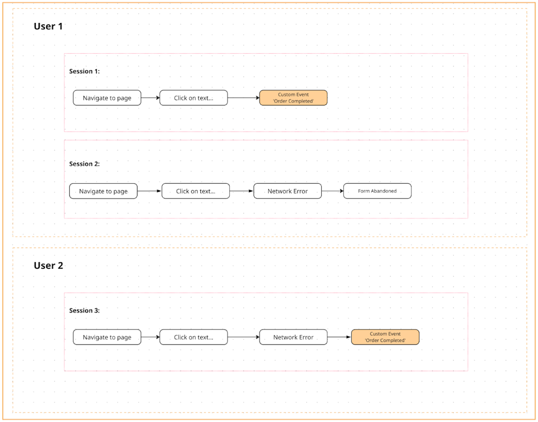 Transform Nested JSON with dbt A Guide to Labeling Event Streams for