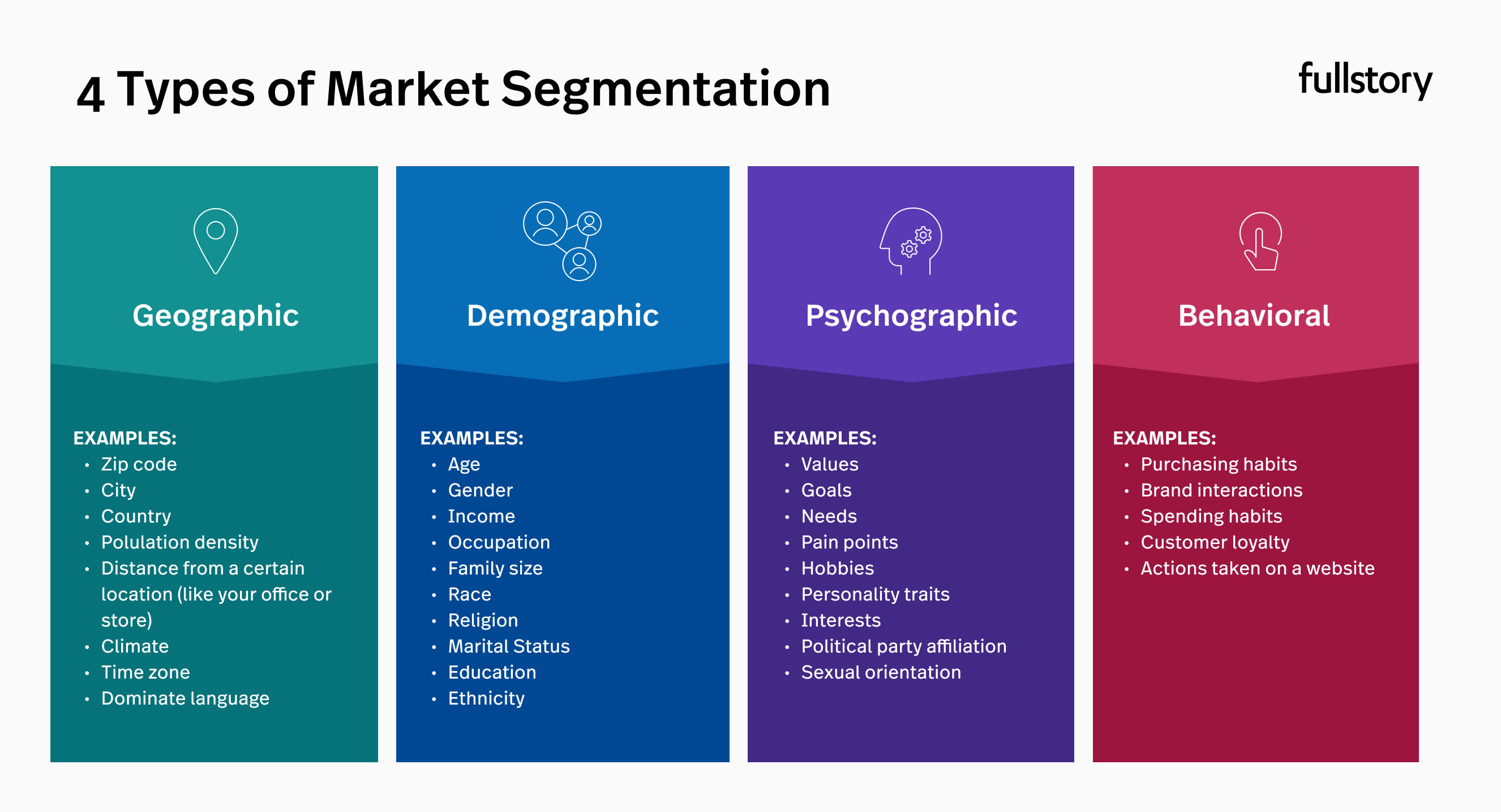 An example of market segmentation.