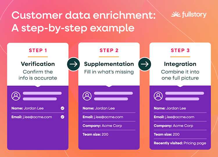 customer-data-enrichment-a-step-by-step-example
