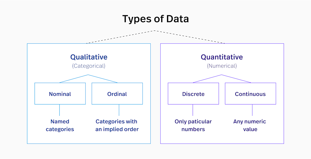 Quantitative Data Examples to Help You Understand How to Take Action ...