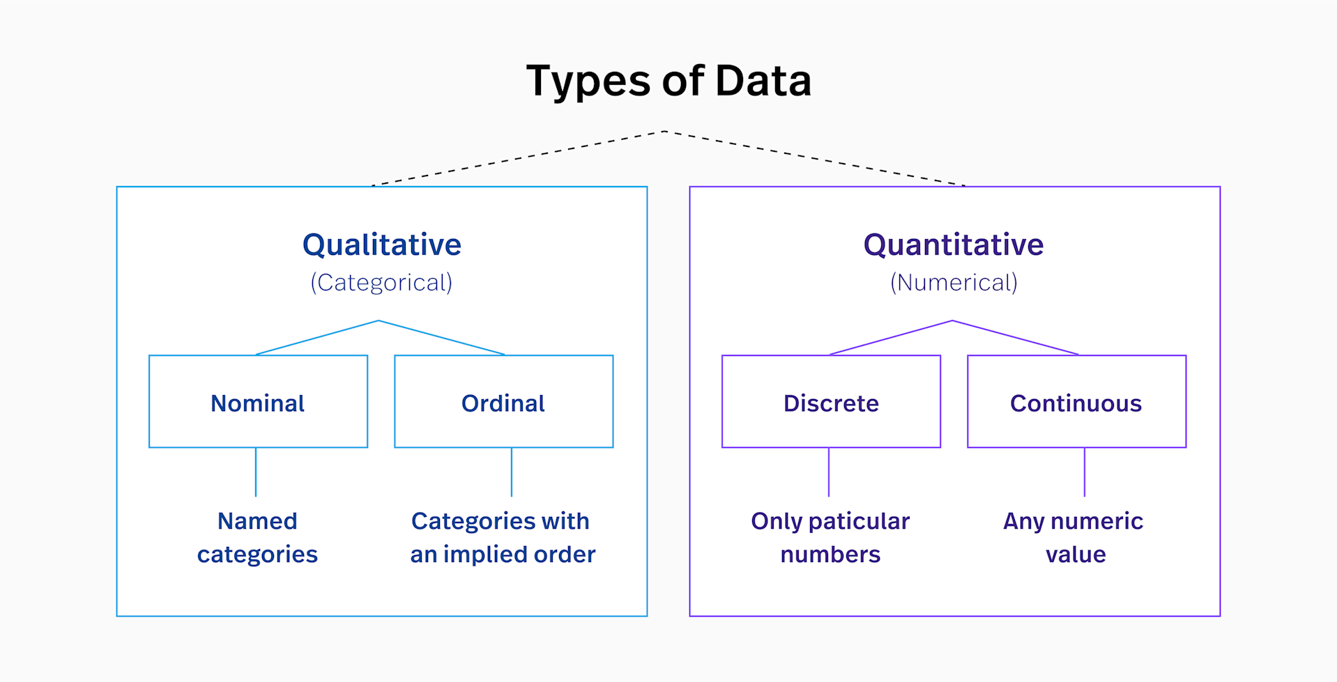 Qualitative Data: Examples and How to Use It | Fullstory
