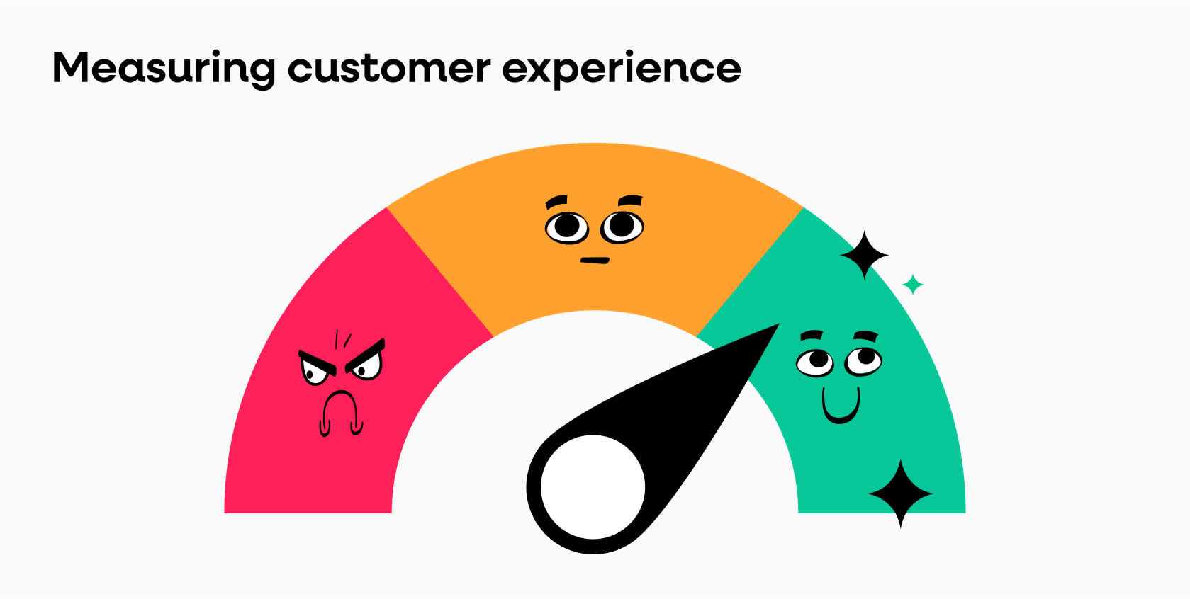  concept meter graphic of measuring customer experience