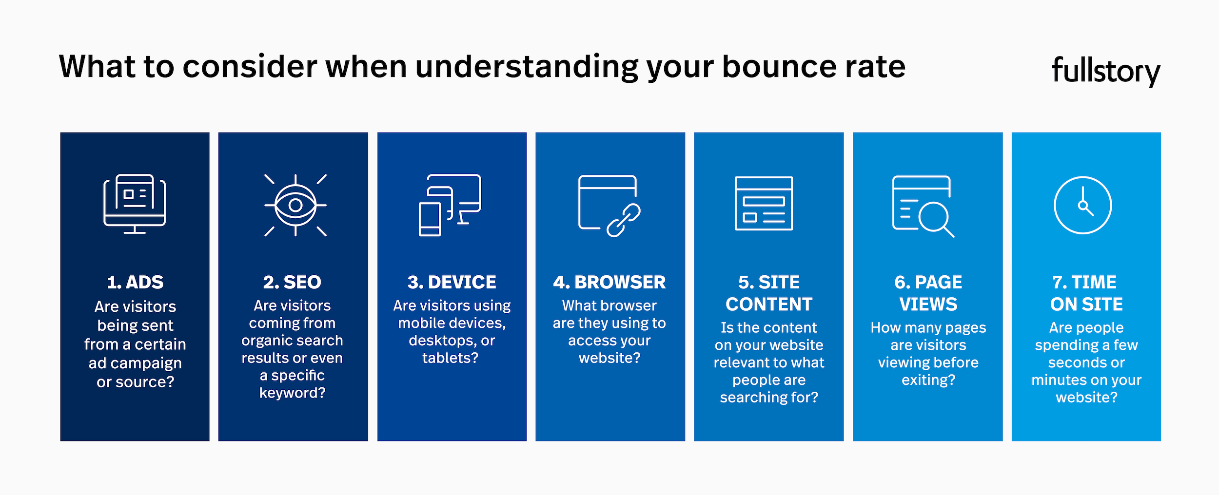 what to consider when understanding your bounce rate