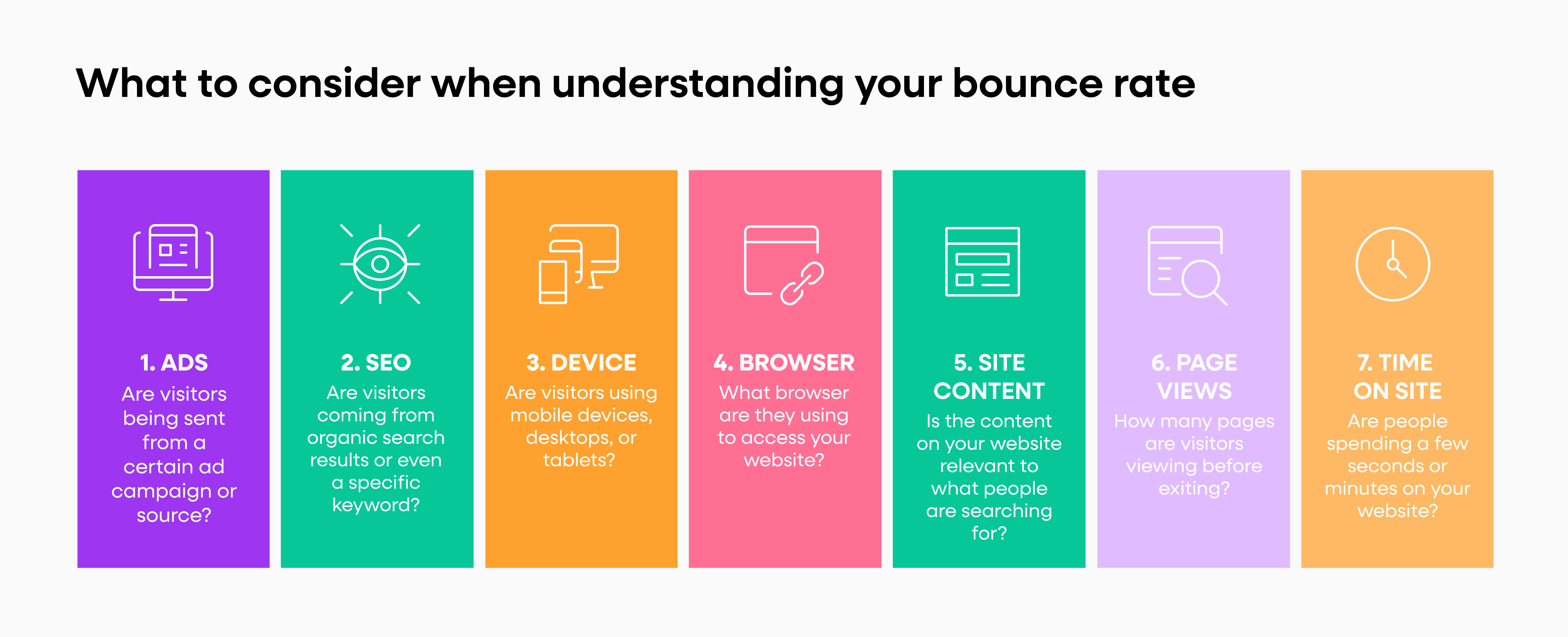 what to consider when understanding your bounce rate
