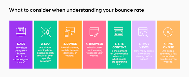 what to consider when understanding your bounce rate