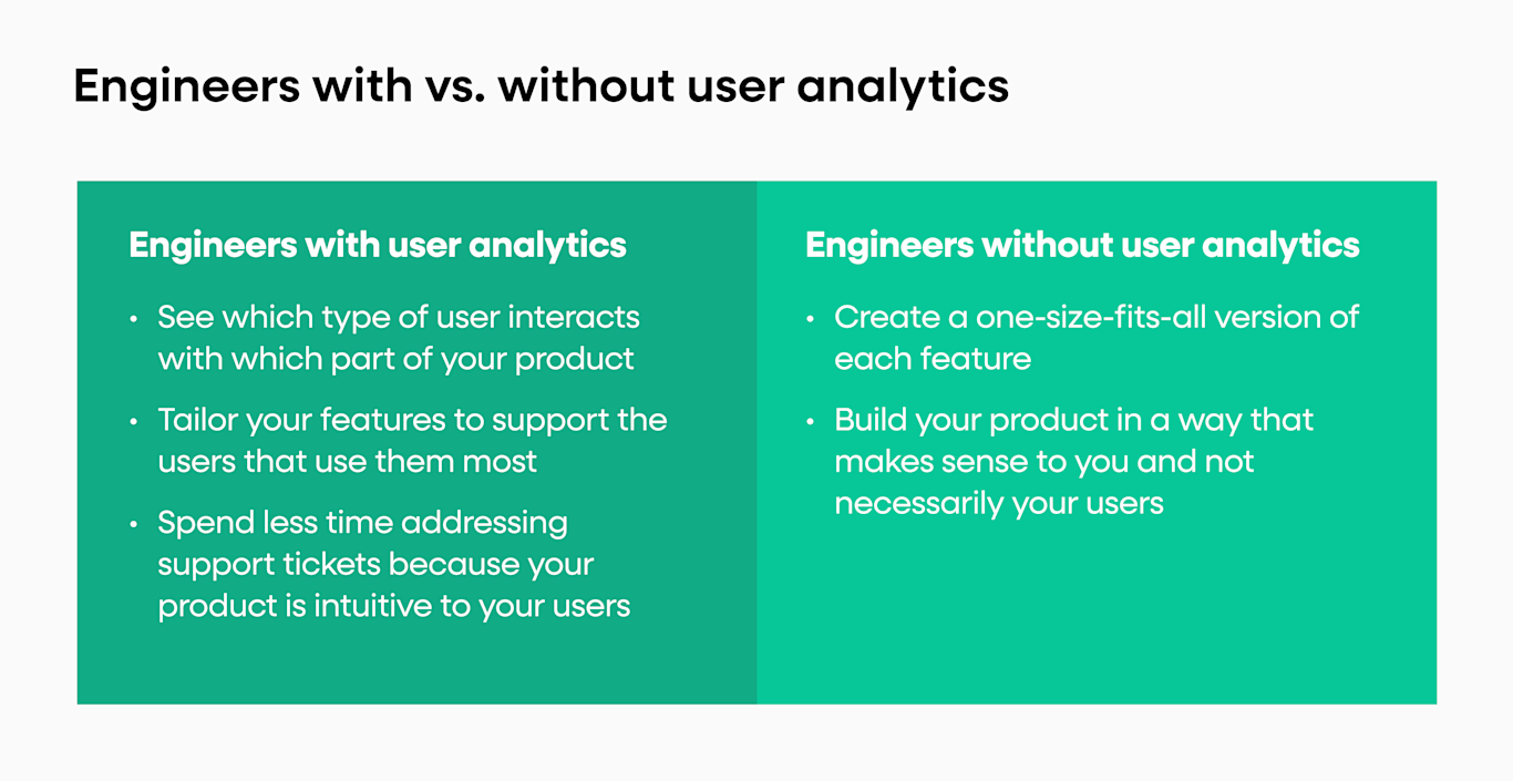 What is User Analytics? A Guide to User Analysis
