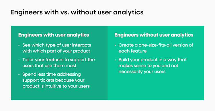 Engineers with user analytics