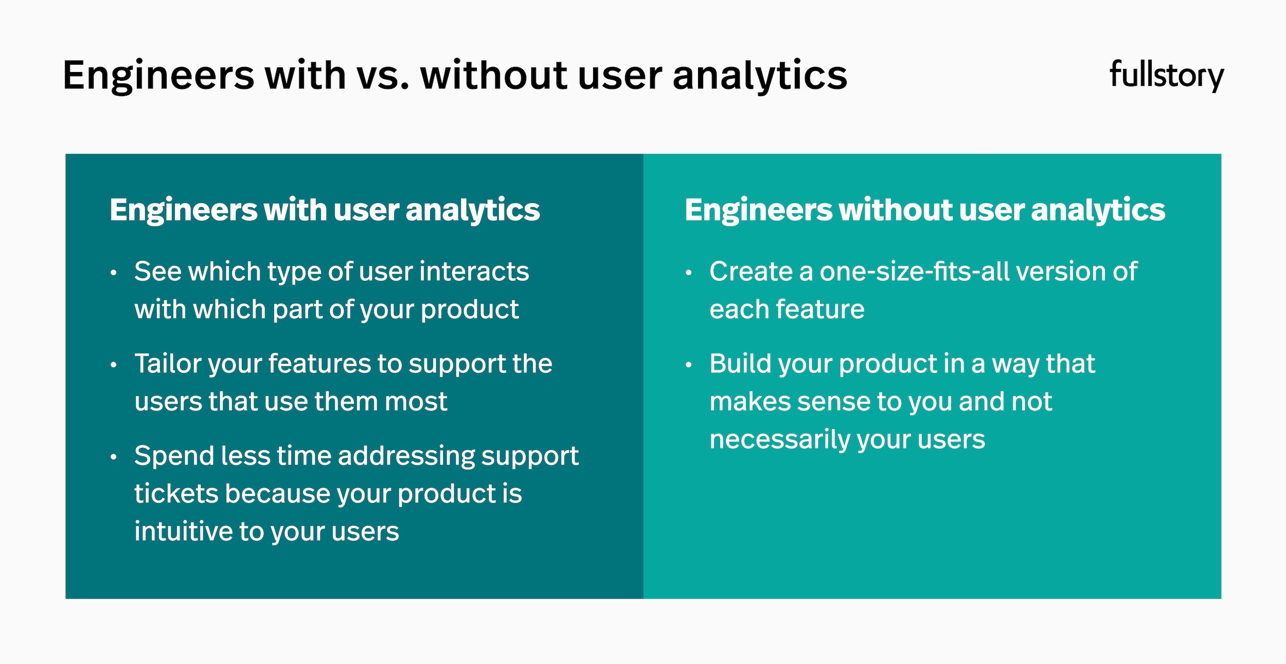 Engineers with user analytics