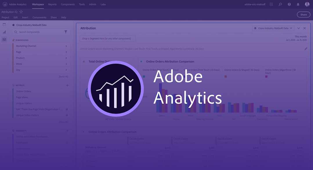 14 of the Best Digital Analytics Tools in 2026 | Fullstory