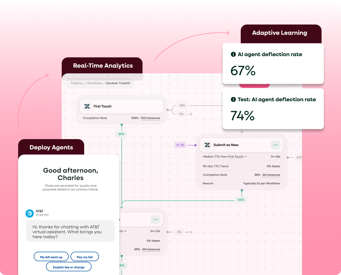 Deploy agents  confidently with Fullstory Workforce