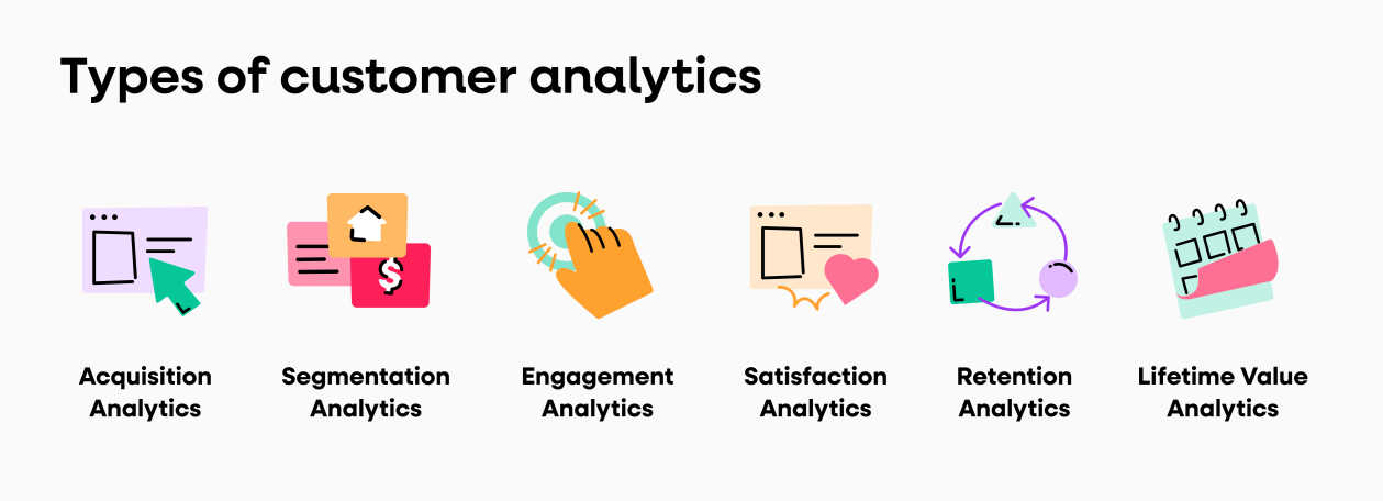 types-of-customer-analytics