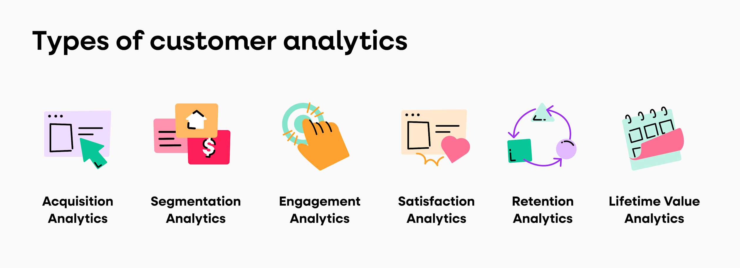 Customer Data Analytics Example What is Customer Analytics? Definition, Types & Examples | Fullstory
