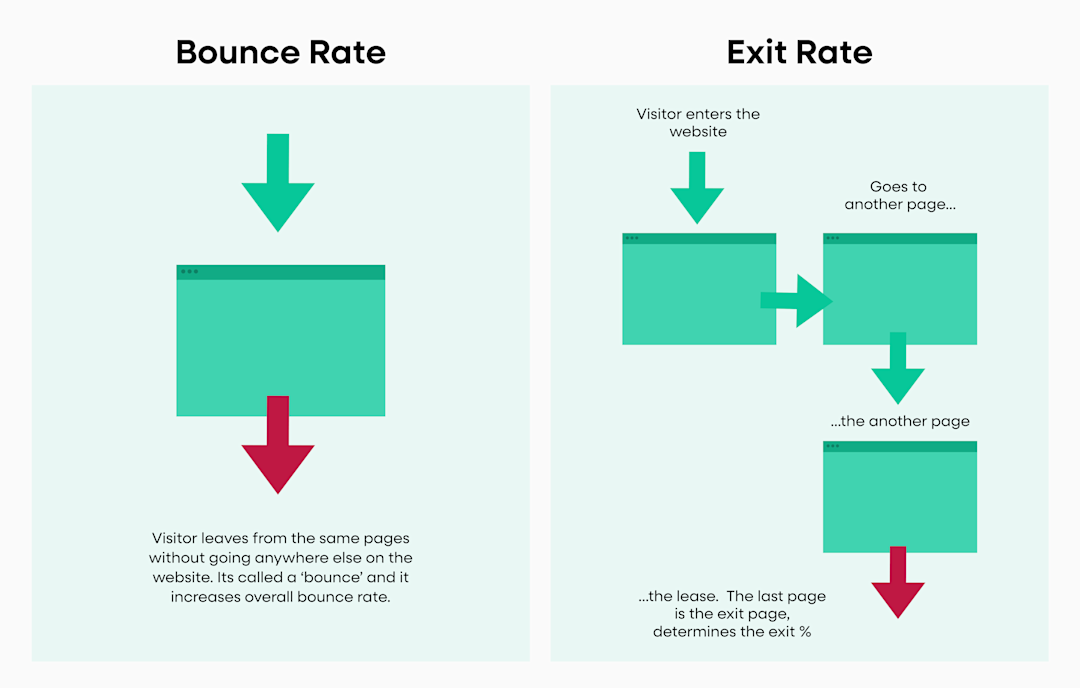 What is Bounce Rate? (and How to Improve Yours)