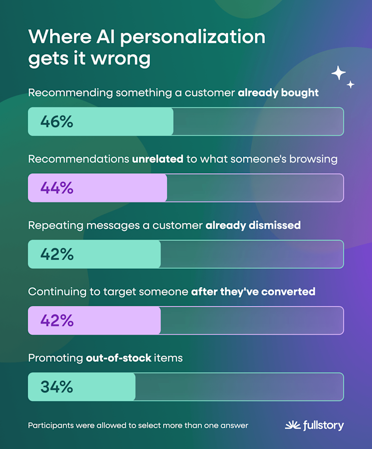 personalization-errors