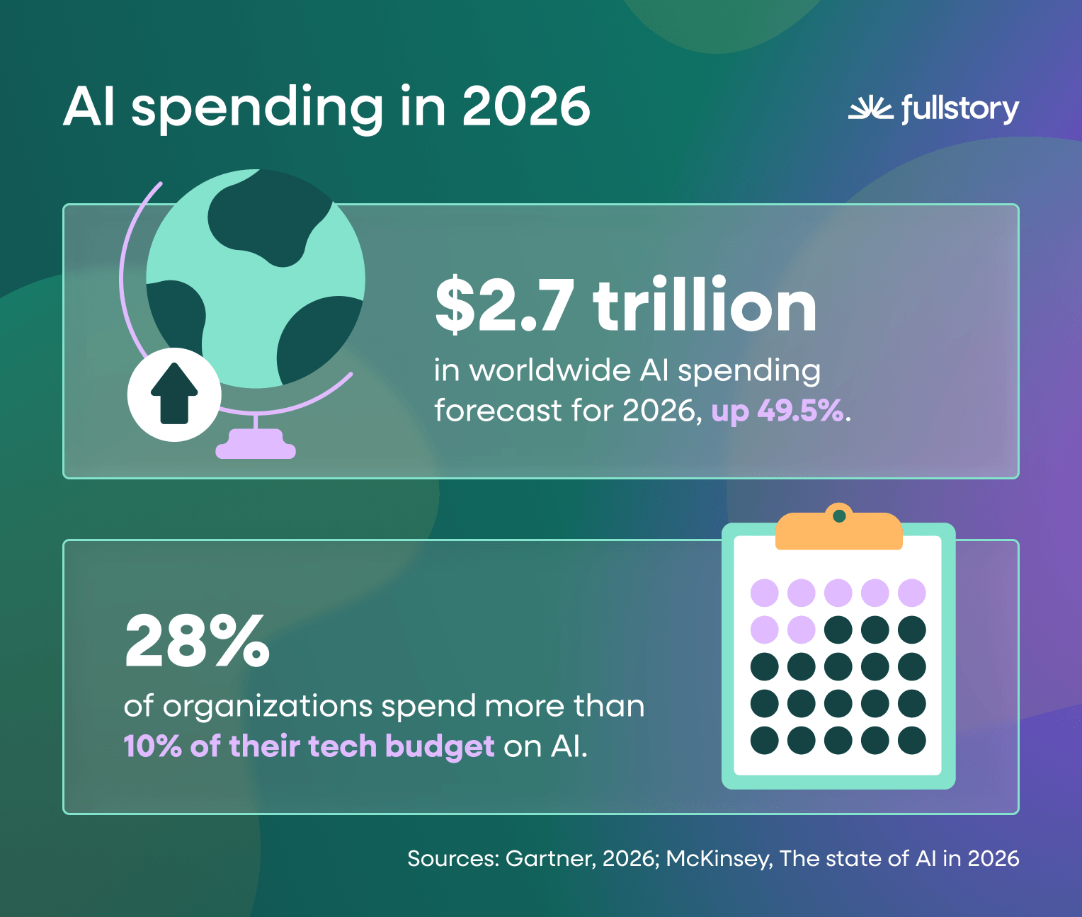 ai-spending