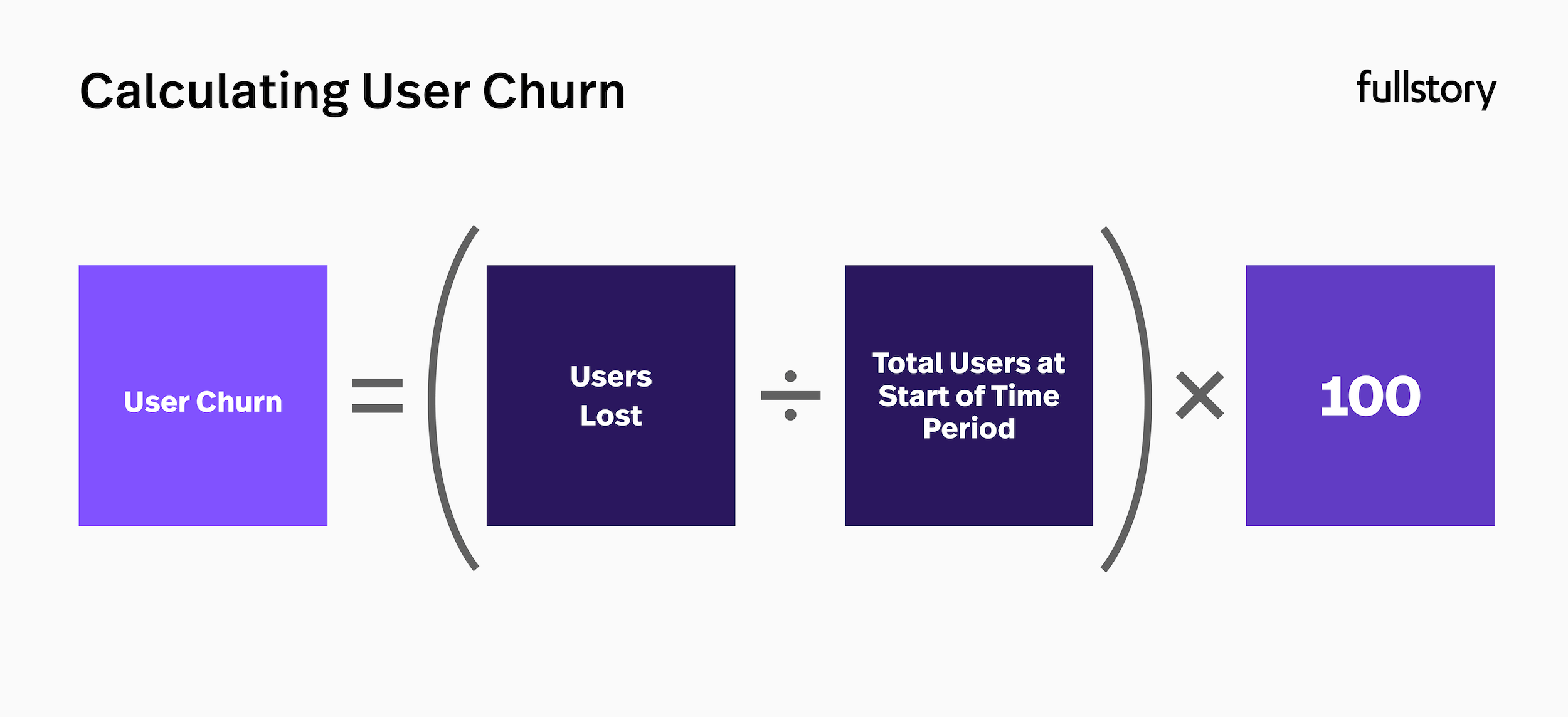 User churn rate