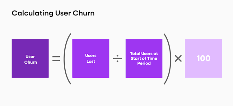 User churn rate