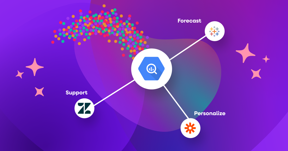 Anywhere Data Warehouse