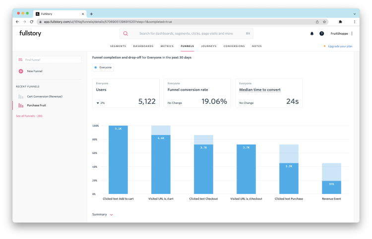 funnel details product analytics