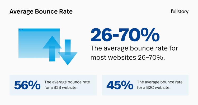 Average bounce rate