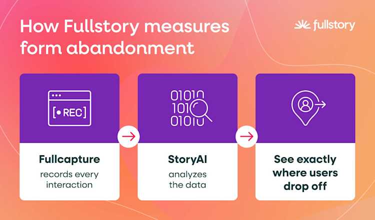 how-fullstory-measures-form-abandonment