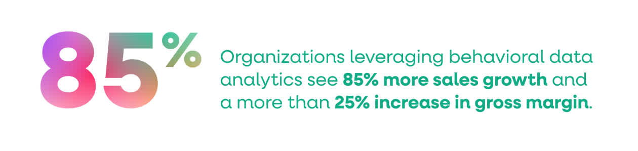 Stat box explaining that organizations using behavioral data can see 85% more sales growth