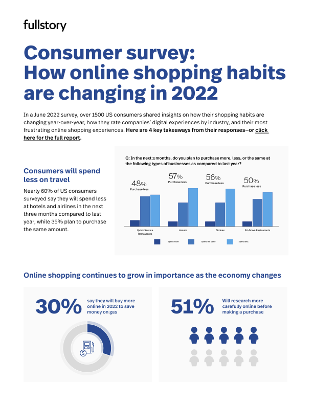 Consumers Share How Their Shopping Habits Are Shifting With The Economy ...