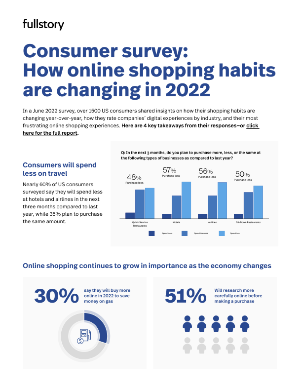 Infographic: How online shopping habits are changing in 2022