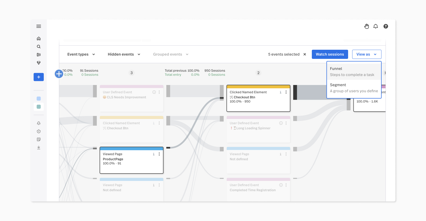 Mobile Order Efficiency Visual
