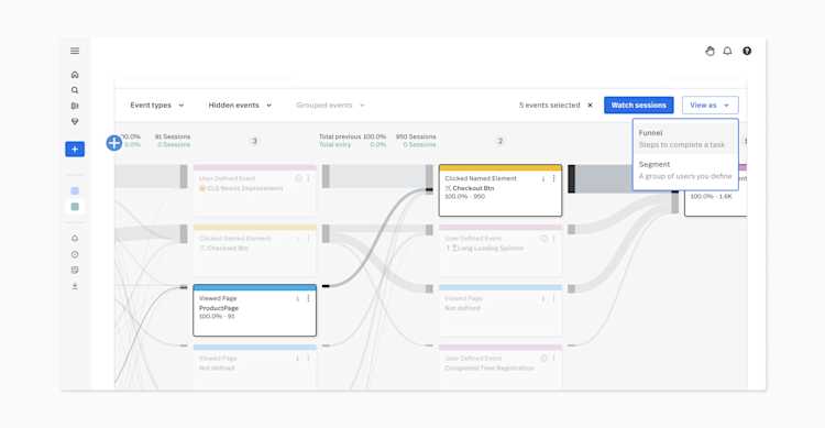 Mobile Order Efficiency Visual
