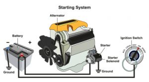 Meineke Car Care | Starter Solenoid | Arlington TX