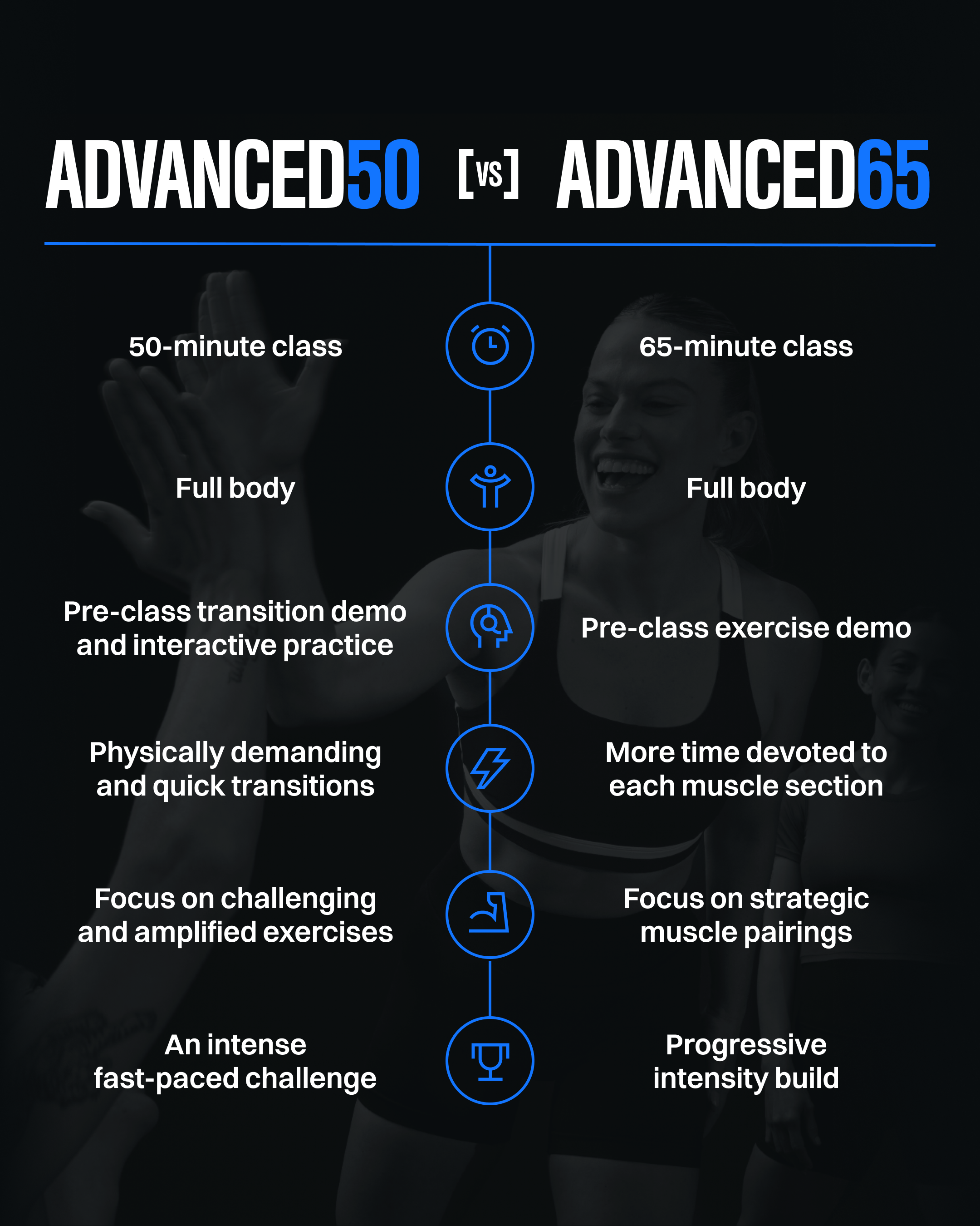 advanced50 vs 65