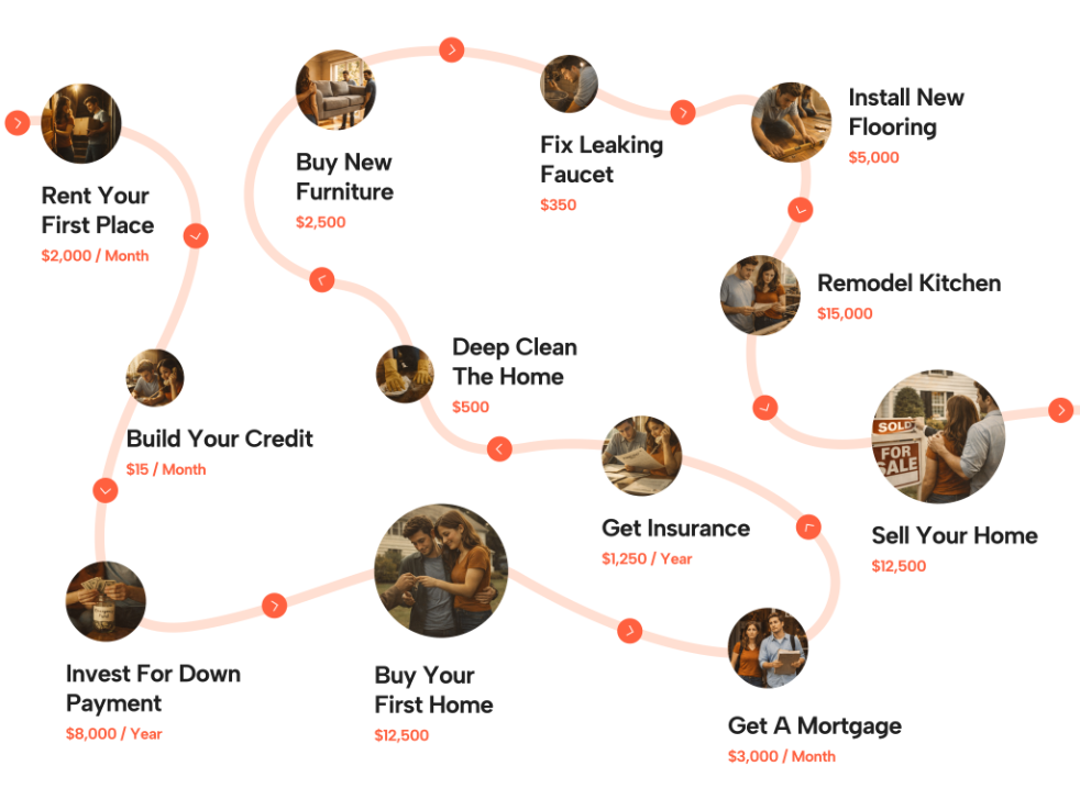 img-homeownership-problems