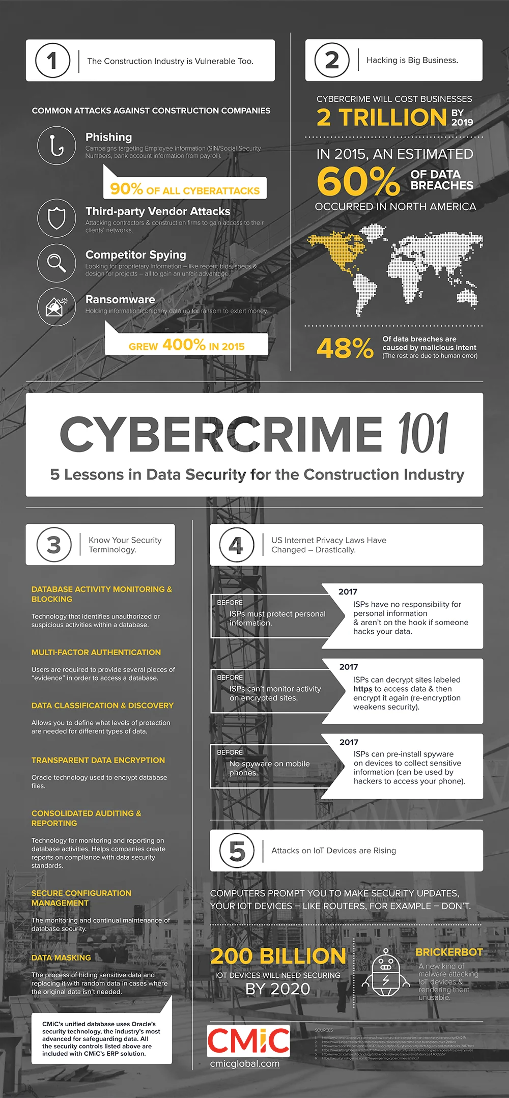 Cybercrime 101 Infographic OCT 2019