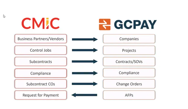 GCPay field mapping