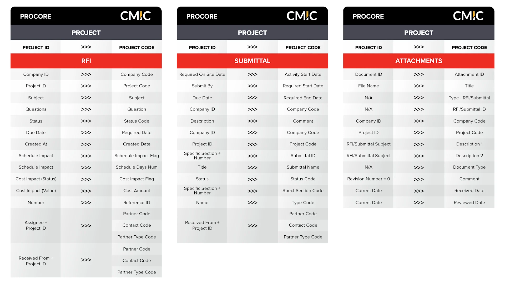 pmxchange architecture-2025-02