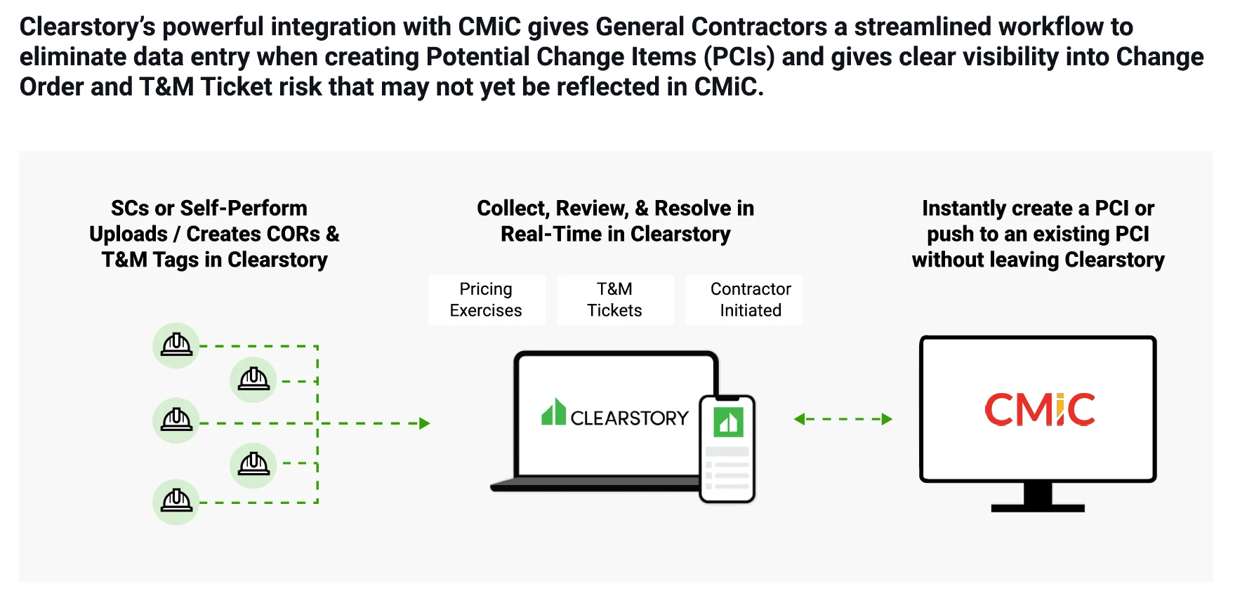 Clearstory CMiC Dataflow GCs