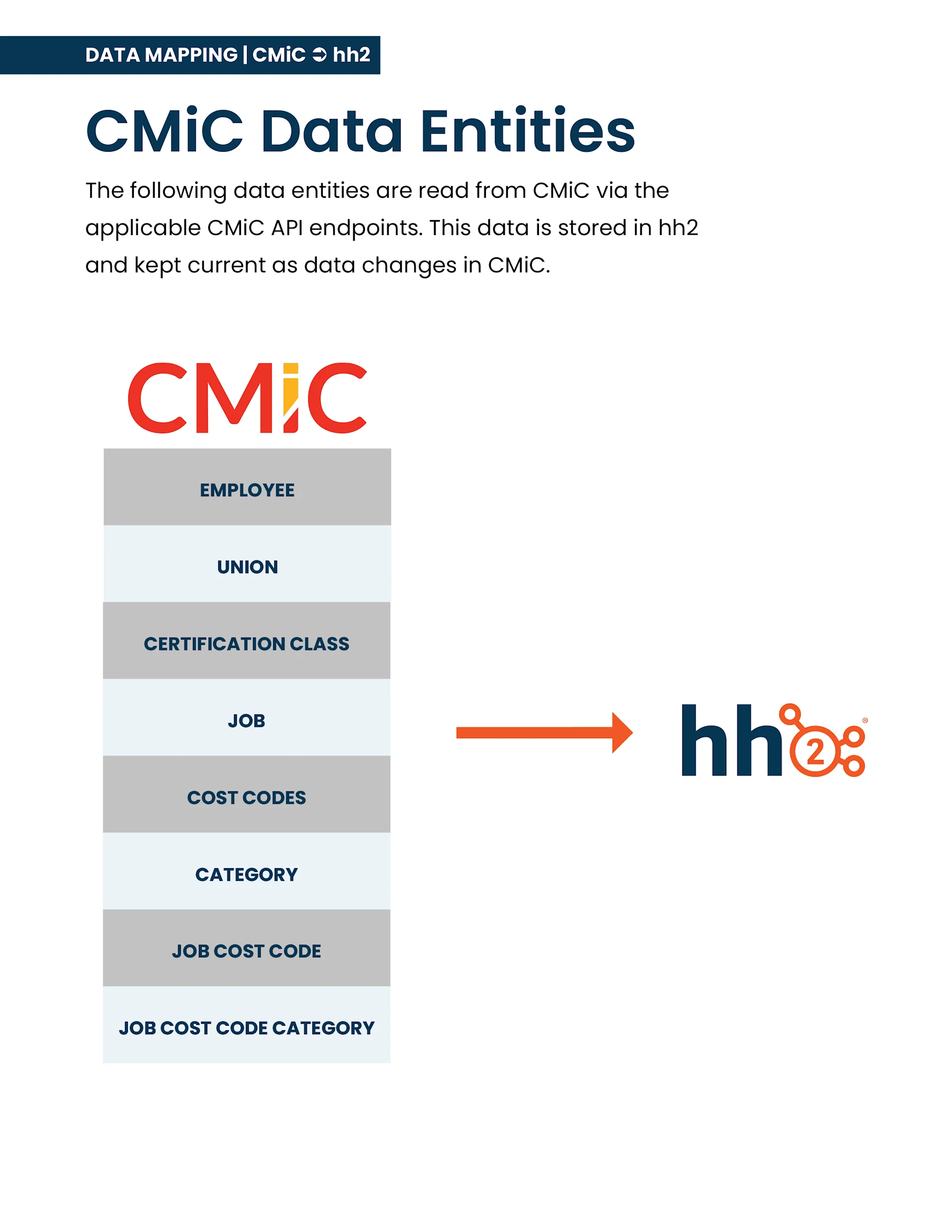 CMiC hh2 Data Mapping