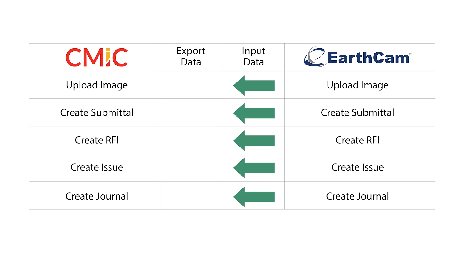 EarthCam Dataflow Chart.png