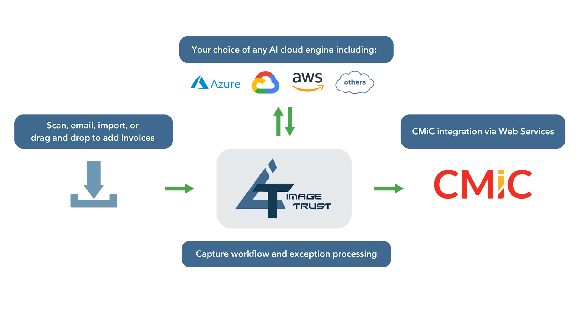 ImageTrust AP automation for CMiC screenshot 4 v2