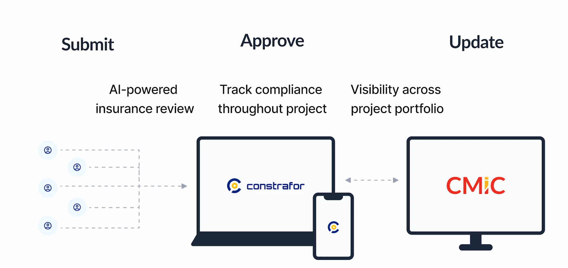 Constrafor Data Mapping Image 2
