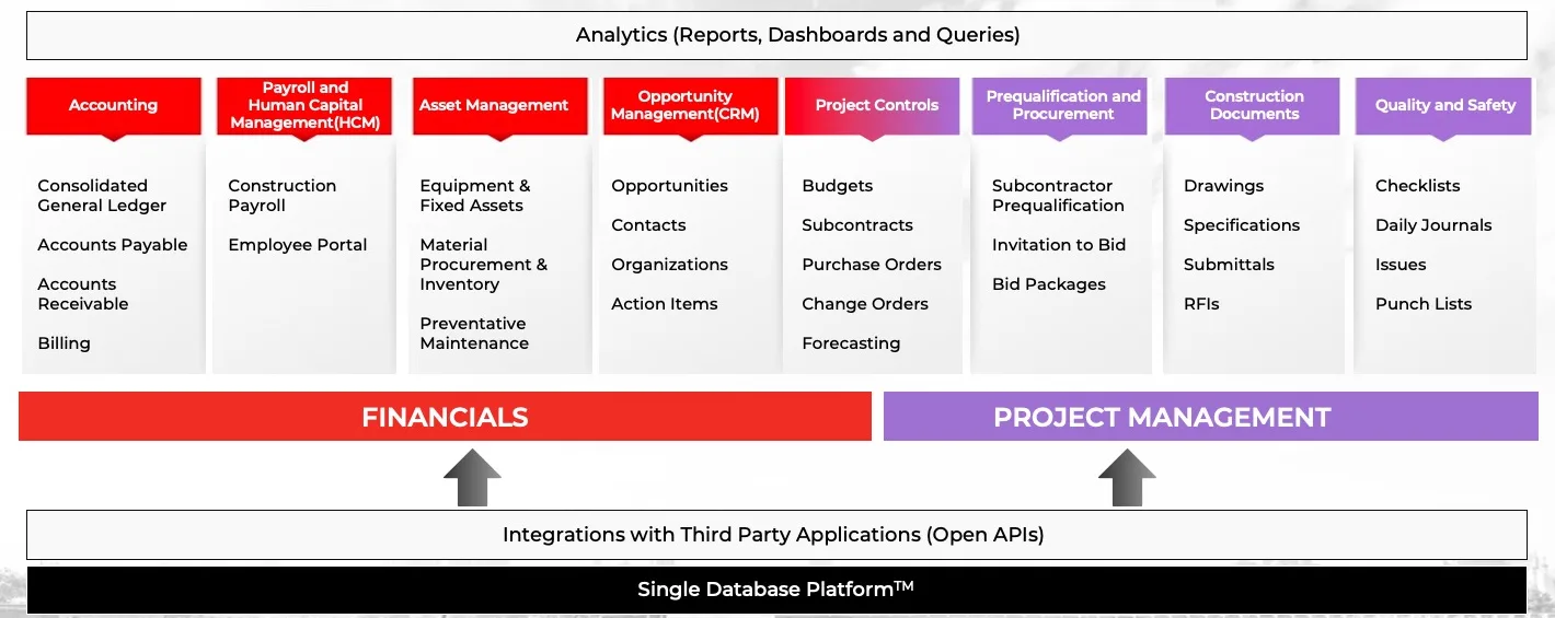 CMiC ERP Summary