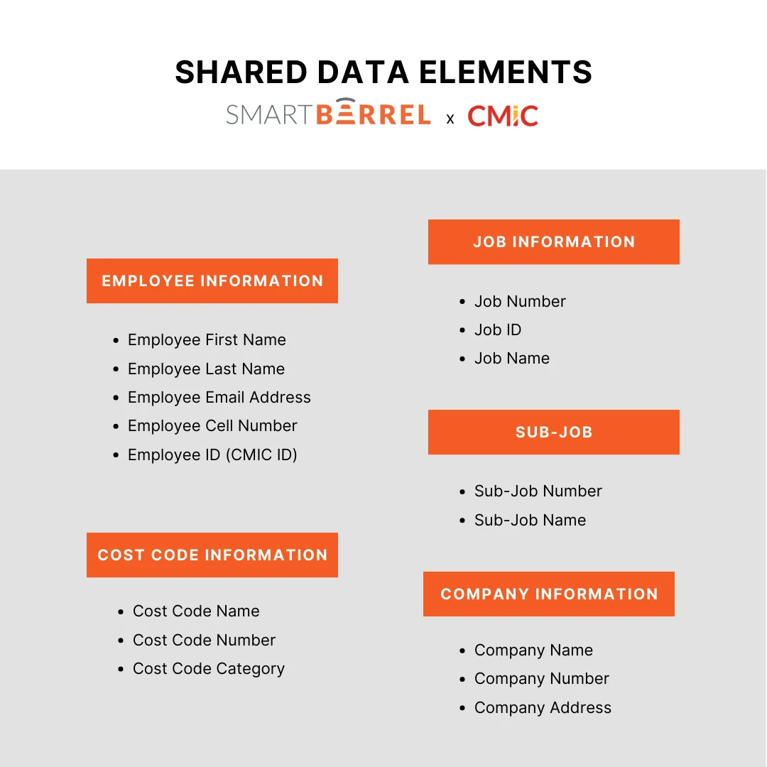 SmartBarrel Data elements table.png